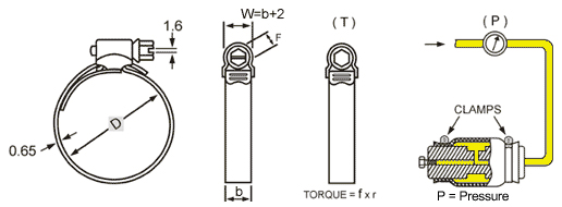 General Brief Specifications Of Worm Drive Clamps